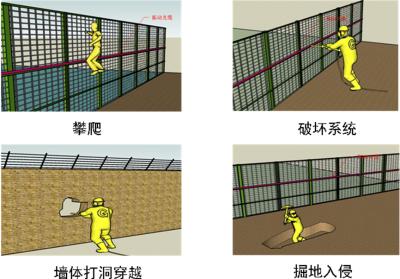 乐山五通桥区周界防范报警系统四号