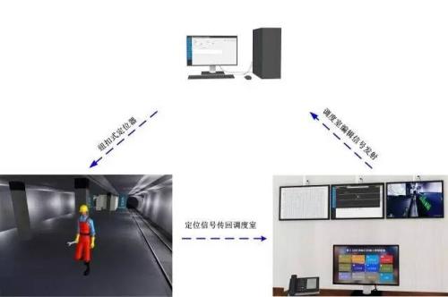 乐山五通桥区人员定位系统三号