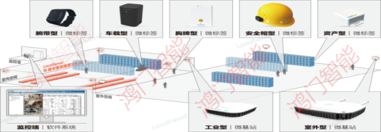 乐山五通桥区人员定位系统设备类型