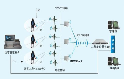 乐山五通桥区人员定位系统一号