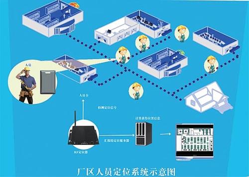 乐山五通桥区人员定位系统四号