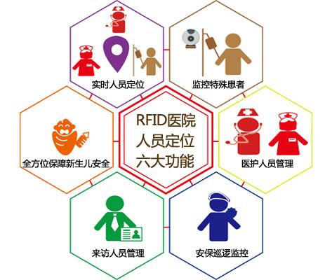 乐山五通桥区人员定位系统六号