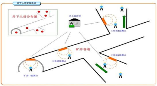 乐山五通桥区人员定位系统七号